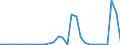 Flow: Exports / Measure: Values / Partner Country: Bulgaria / Reporting Country: Belgium