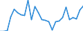Flow: Exports / Measure: Values / Partner Country: World / Reporting Country: Austria