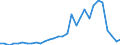 Flow: Exports / Measure: Values / Partner Country: World / Reporting Country: Belgium