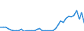 Flow: Exports / Measure: Values / Partner Country: World / Reporting Country: Canada