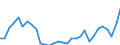 Flow: Exports / Measure: Values / Partner Country: World / Reporting Country: Czech Rep.