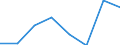 Flow: Exports / Measure: Values / Partner Country: World / Reporting Country: EU 28-Extra EU