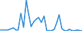 Flow: Exports / Measure: Values / Partner Country: World / Reporting Country: Finland