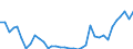 Flow: Exports / Measure: Values / Partner Country: World / Reporting Country: France incl. Monaco & overseas