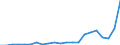 Flow: Exports / Measure: Values / Partner Country: World / Reporting Country: Greece