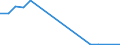Flow: Exports / Measure: Values / Partner Country: World / Reporting Country: Israel