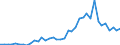 Flow: Exports / Measure: Values / Partner Country: World / Reporting Country: Japan