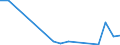 Flow: Exports / Measure: Values / Partner Country: World / Reporting Country: Luxembourg