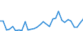 Flow: Exports / Measure: Values / Partner Country: World / Reporting Country: Mexico