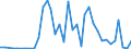 Flow: Exports / Measure: Values / Partner Country: World / Reporting Country: New Zealand