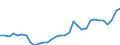 Flow: Exports / Measure: Values / Partner Country: World / Reporting Country: Poland