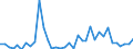 Flow: Exports / Measure: Values / Partner Country: World / Reporting Country: Sweden