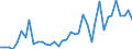Flow: Exports / Measure: Values / Partner Country: World / Reporting Country: Switzerland incl. Liechtenstein