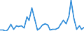 Flow: Exports / Measure: Values / Partner Country: World / Reporting Country: United Kingdom