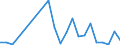 Flow: Exports / Measure: Values / Partner Country: Belgium, Luxembourg / Reporting Country: Denmark