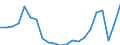 Flow: Exports / Measure: Values / Partner Country: Belgium, Luxembourg / Reporting Country: Germany