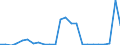 Flow: Exports / Measure: Values / Partner Country: Belgium, Luxembourg / Reporting Country: Netherlands
