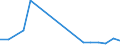 Flow: Exports / Measure: Values / Partner Country: Belgium, Luxembourg / Reporting Country: Poland