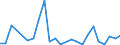 Flow: Exports / Measure: Values / Partner Country: Belgium, Luxembourg / Reporting Country: Spain