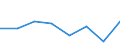 Flow: Exports / Measure: Values / Partner Country: Belgium, Luxembourg / Reporting Country: Switzerland incl. Liechtenstein
