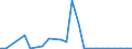 Flow: Exports / Measure: Values / Partner Country: Belgium, Luxembourg / Reporting Country: United Kingdom