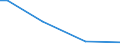 Flow: Exports / Measure: Values / Partner Country: Chile / Reporting Country: Belgium