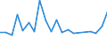 Flow: Exports / Measure: Values / Partner Country: Chile / Reporting Country: Germany