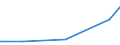 Flow: Exports / Measure: Values / Partner Country: Chile / Reporting Country: Mexico