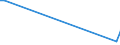 Flow: Exports / Measure: Values / Partner Country: Chile / Reporting Country: Netherlands