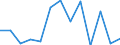 Flow: Exports / Measure: Values / Partner Country: Chile / Reporting Country: Switzerland incl. Liechtenstein