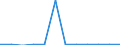 Flow: Exports / Measure: Values / Partner Country: China / Reporting Country: Belgium