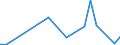 Flow: Exports / Measure: Values / Partner Country: China / Reporting Country: Netherlands