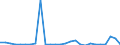 Flow: Exports / Measure: Values / Partner Country: Germany / Reporting Country: Austria