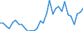 Flow: Exports / Measure: Values / Partner Country: Germany / Reporting Country: Belgium