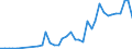 Flow: Exports / Measure: Values / Partner Country: Germany / Reporting Country: Denmark