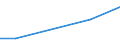 Flow: Exports / Measure: Values / Partner Country: Germany / Reporting Country: Hungary