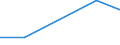 Flow: Exports / Measure: Values / Partner Country: Germany / Reporting Country: Japan