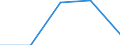Flow: Exports / Measure: Values / Partner Country: Germany / Reporting Country: Latvia