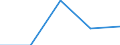 Flow: Exports / Measure: Values / Partner Country: Germany / Reporting Country: Luxembourg