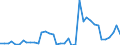 Flow: Exports / Measure: Values / Partner Country: Germany / Reporting Country: Netherlands
