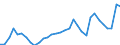 Flow: Exports / Measure: Values / Partner Country: Germany / Reporting Country: Poland