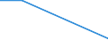 Flow: Exports / Measure: Values / Partner Country: Germany / Reporting Country: Slovenia
