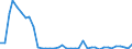 Flow: Exports / Measure: Values / Partner Country: Germany / Reporting Country: Spain
