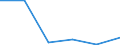 Flow: Exports / Measure: Values / Partner Country: World / Reporting Country: Austria
