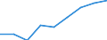 Flow: Exports / Measure: Values / Partner Country: World / Reporting Country: Belgium