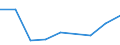 Flow: Exports / Measure: Values / Partner Country: World / Reporting Country: Czech Rep.