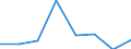 Flow: Exports / Measure: Values / Partner Country: World / Reporting Country: Finland