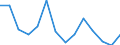 Flow: Exports / Measure: Values / Partner Country: World / Reporting Country: France incl. Monaco & overseas