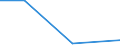 Flow: Exports / Measure: Values / Partner Country: World / Reporting Country: Greece