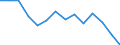 Flow: Exports / Measure: Values / Partner Country: World / Reporting Country: Japan